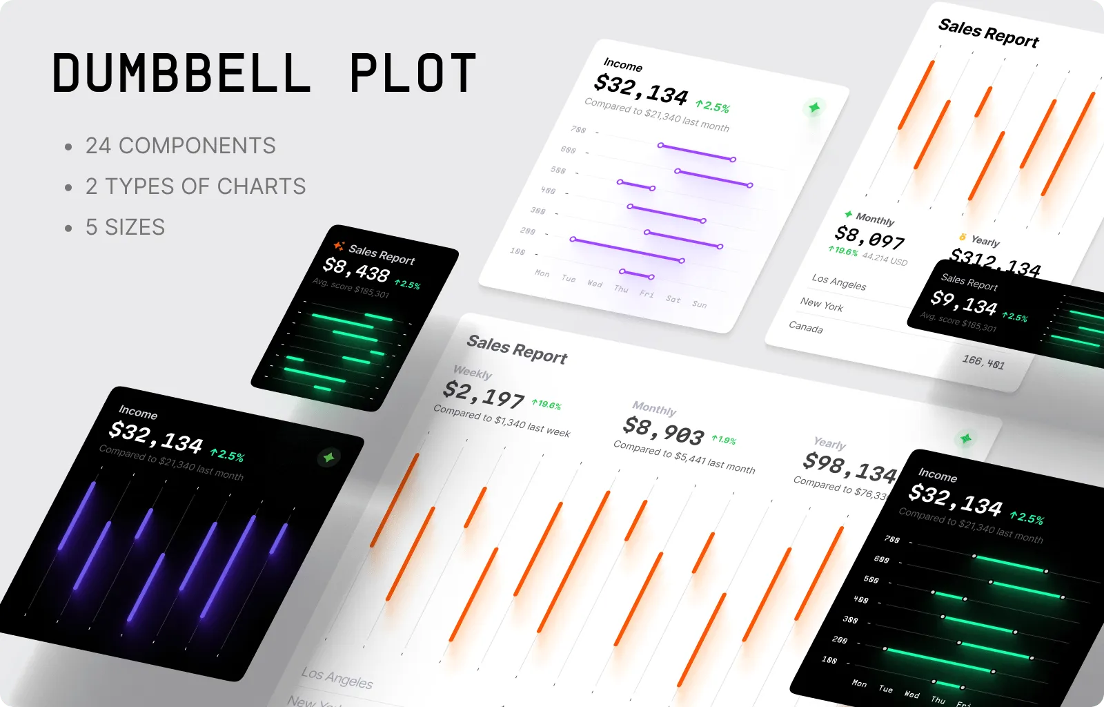 Dumbbell Plots