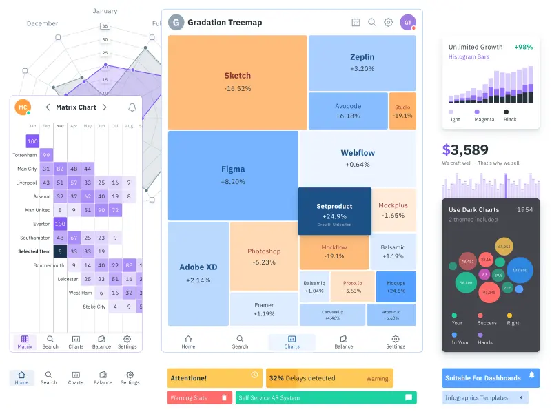 Figma Charts UI kit