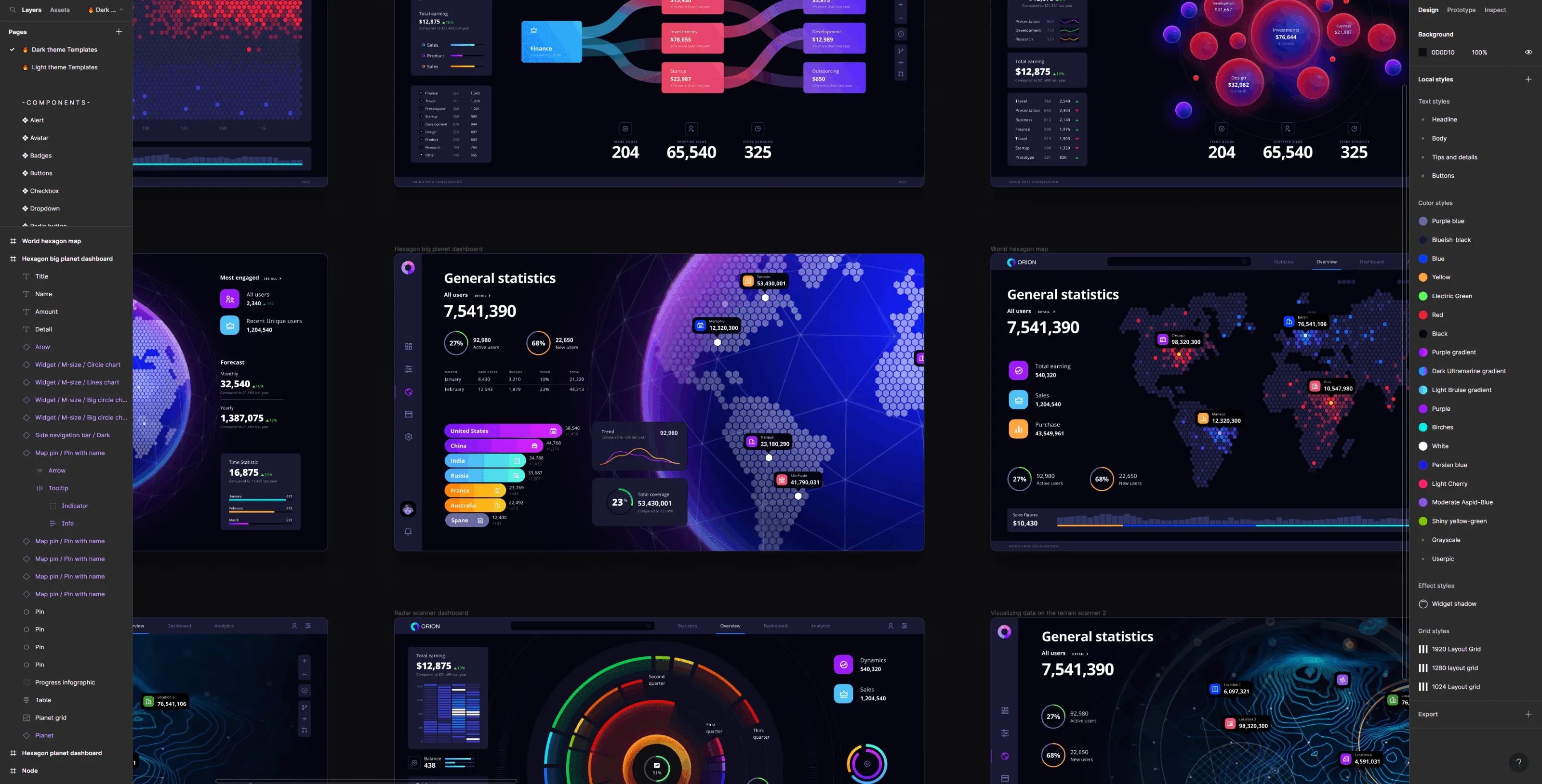 Orion UI kit - data visualization and charts templates for Figma