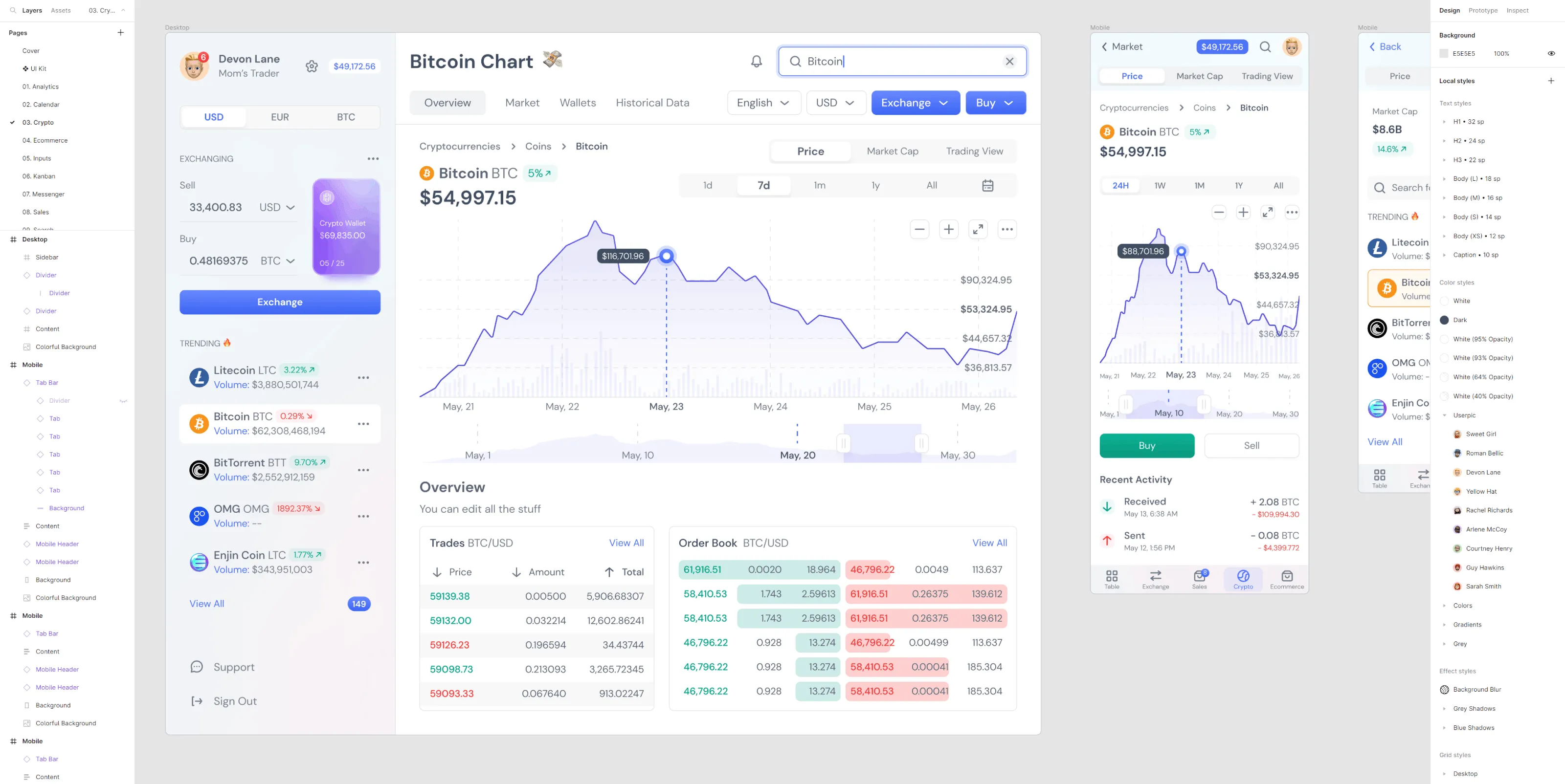 Rome UI Kit. Figma Dashboard Library