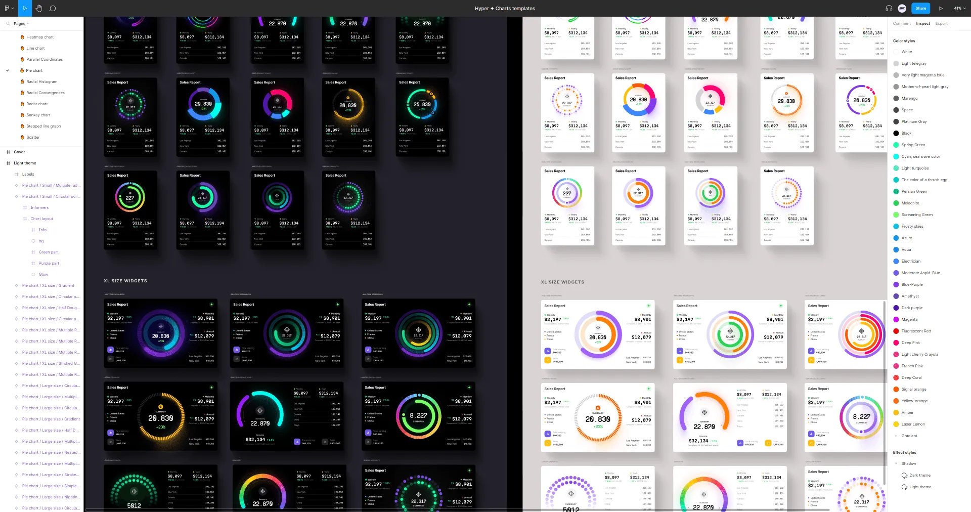 Make impactful Figma data visualization with Hyper Charts UI kit