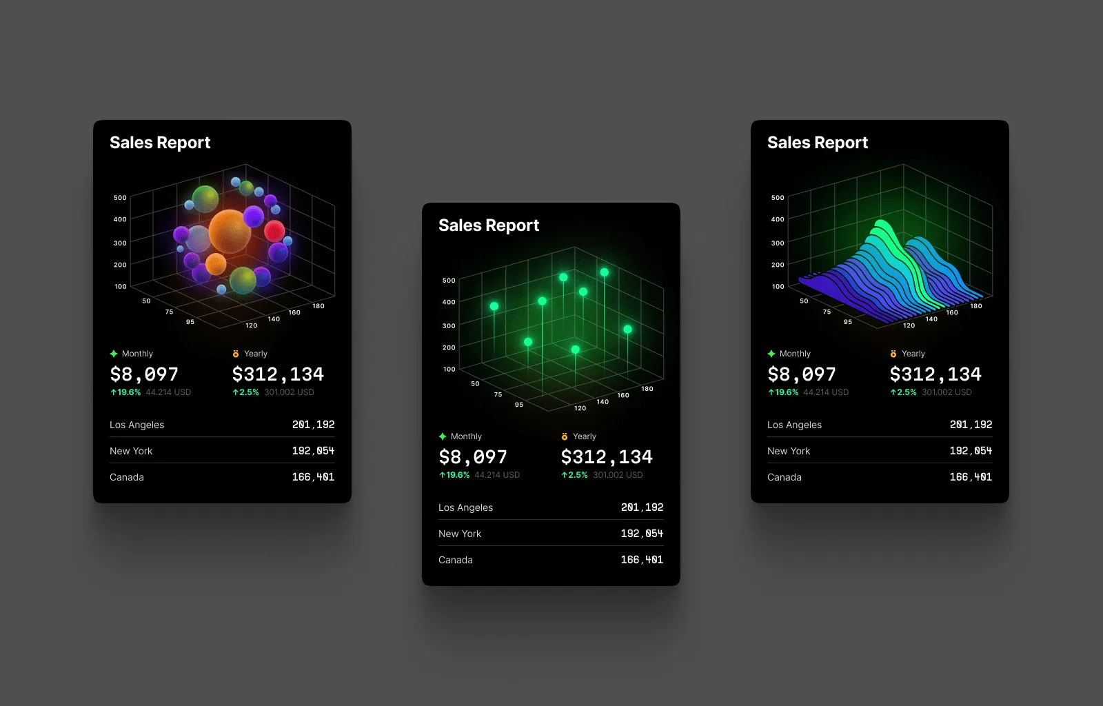 3D Chart Dark
