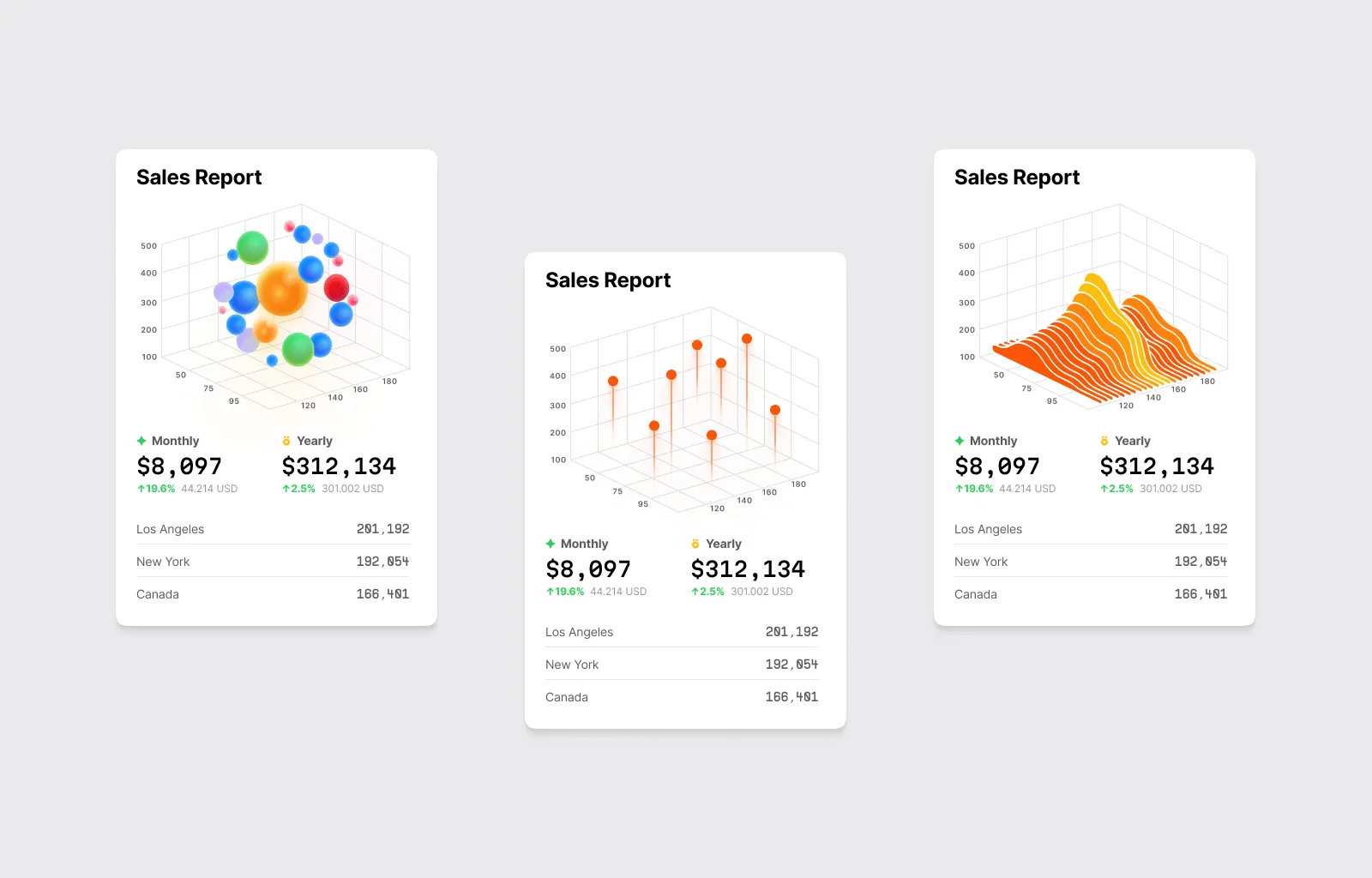 3D Chart Light
