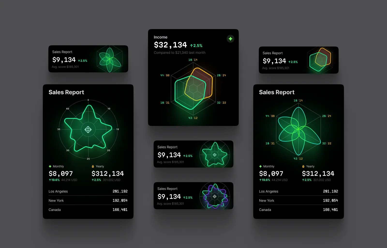 Radar Chart Dark