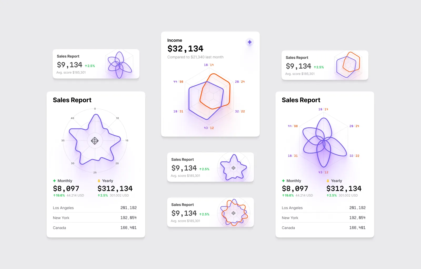Radar Chart Light