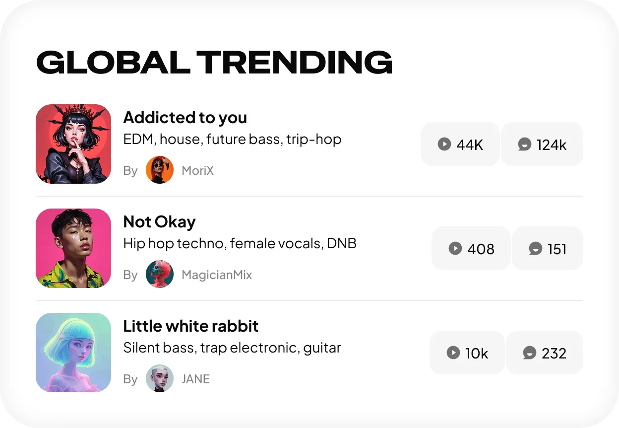 List items widget