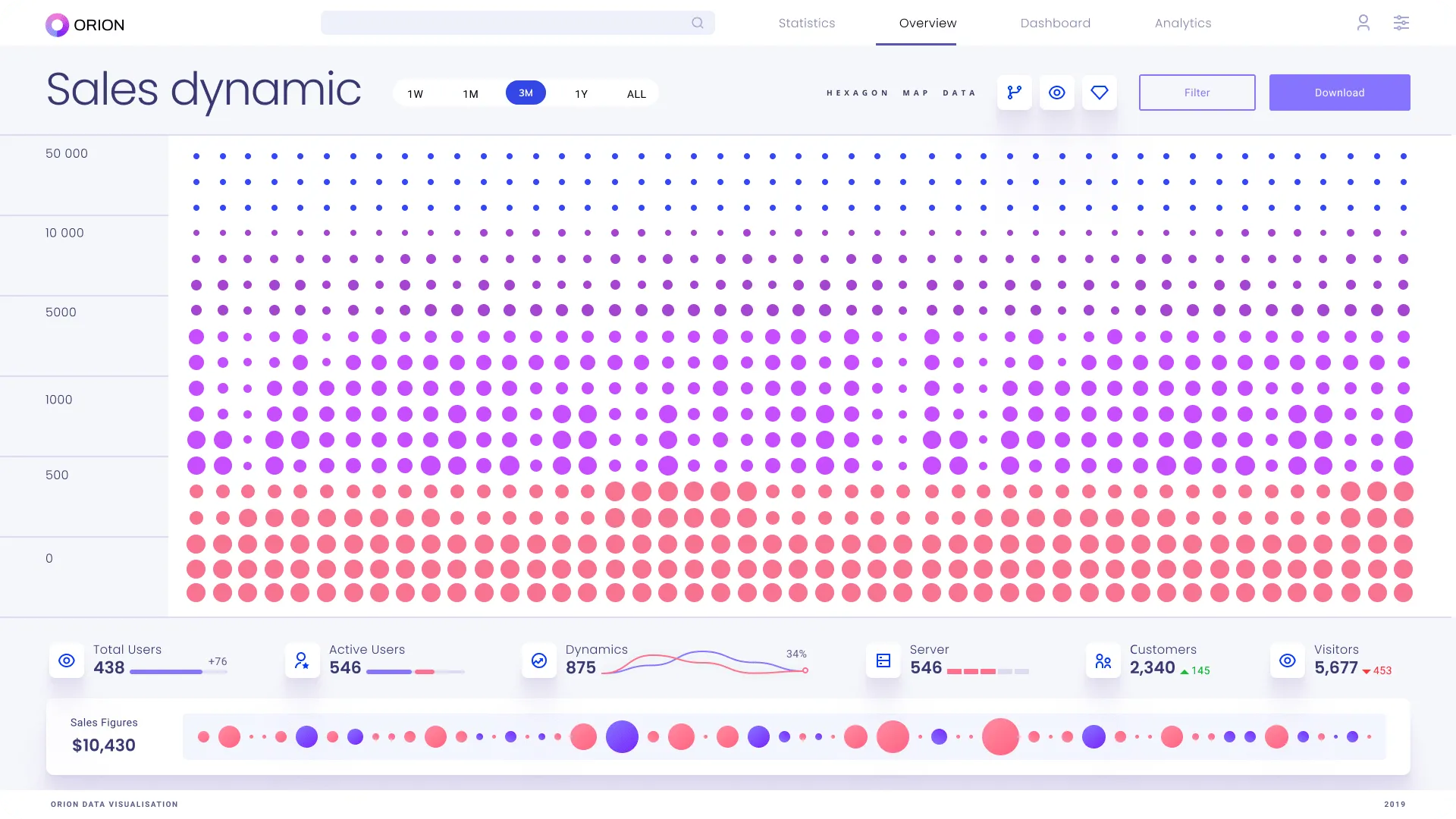 Heat Map