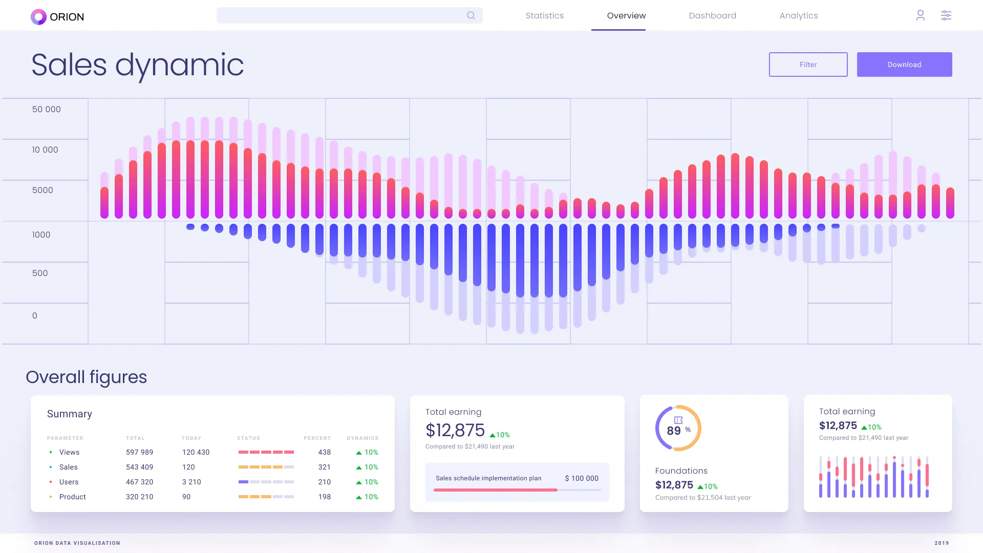 Sales Dynamic