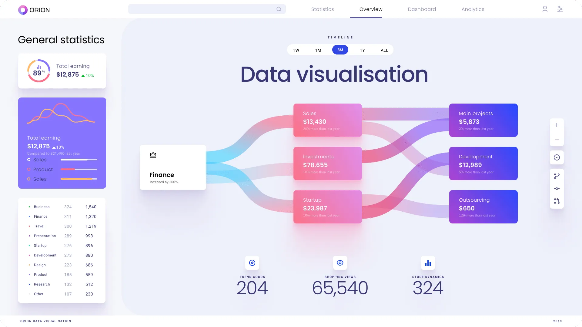 Visualization of Connections