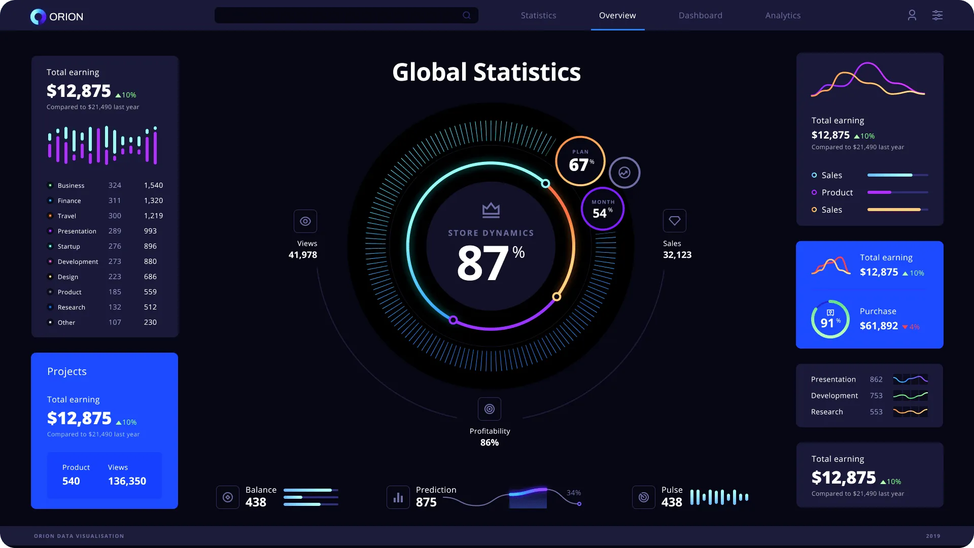 Charts