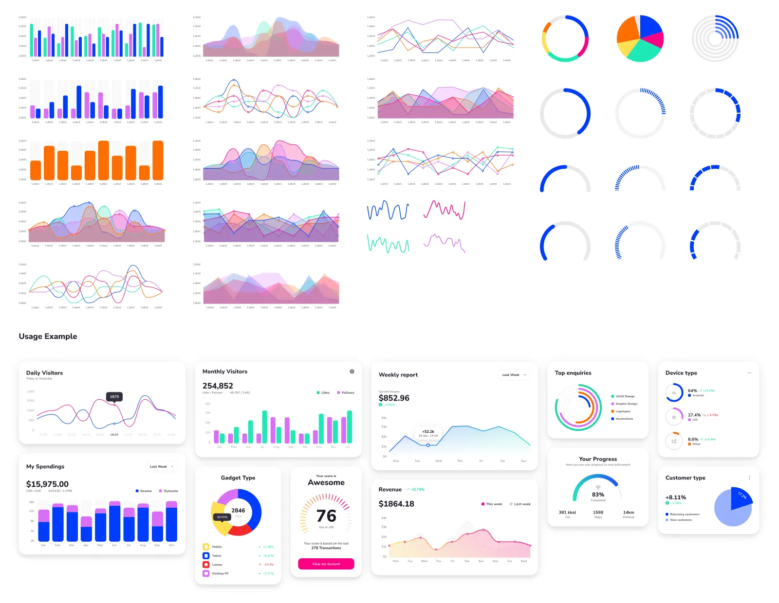 Charts