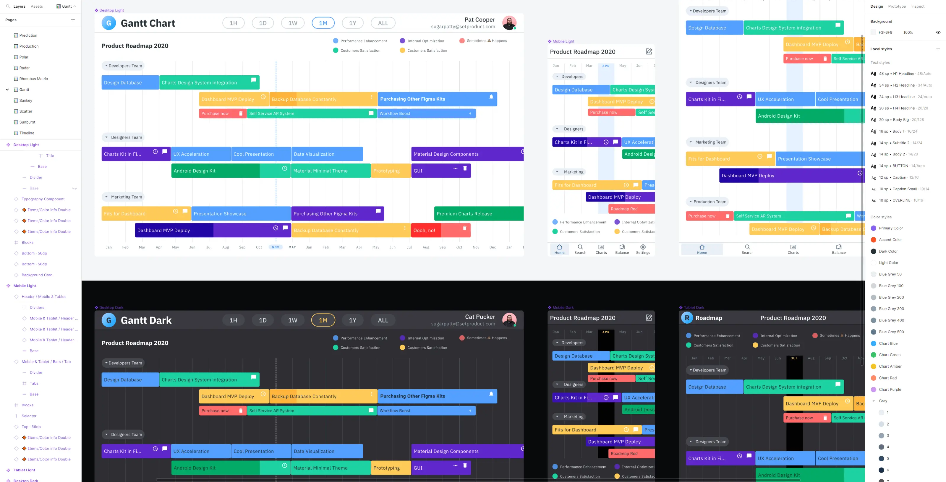 Figma Charts & Infographics UI kit